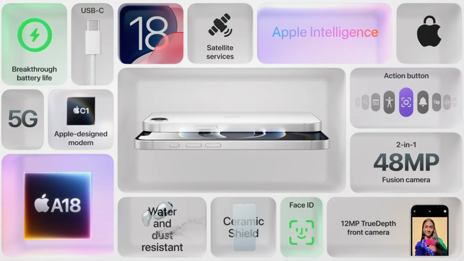 Bảng thông số kỹ thuật nổi bật của iPhone 16e, bao gồm camera 48MP