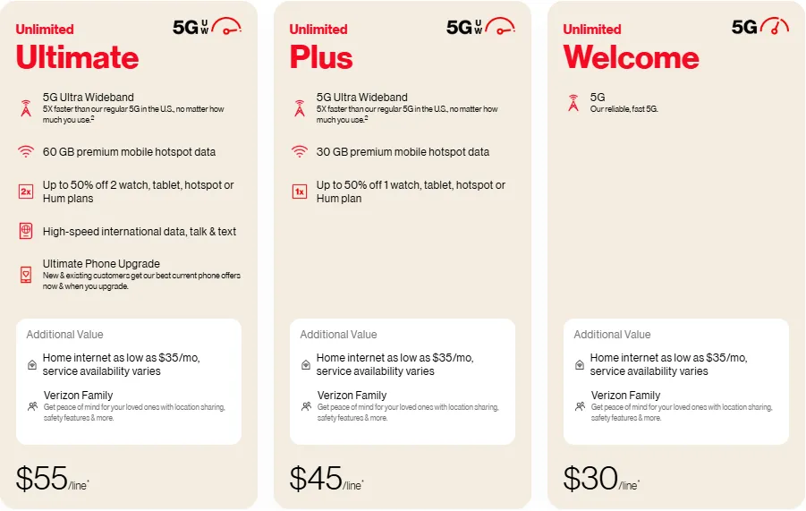Các gói cước không giới hạn của Verizon