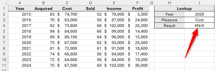 Công thức INDEX-MATCH-MATCH trong Excel trả về lỗi N/A