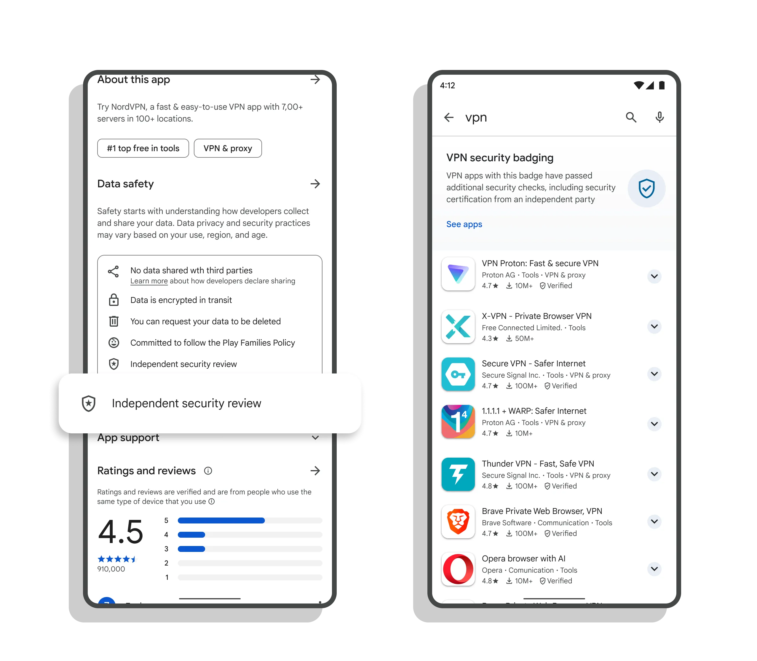 Giao diện Google Play hiển thị huy hiệu "Đã xác minh" cho ứng dụng VPN an toàn, cùng thông tin chi tiết về việc ứng dụng đã được kiểm định bảo mật độc lập.