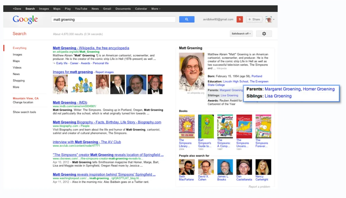 Giao diện Google Search năm 2012 với Knowledge Panel hiển thị thông tin Matt Groening
