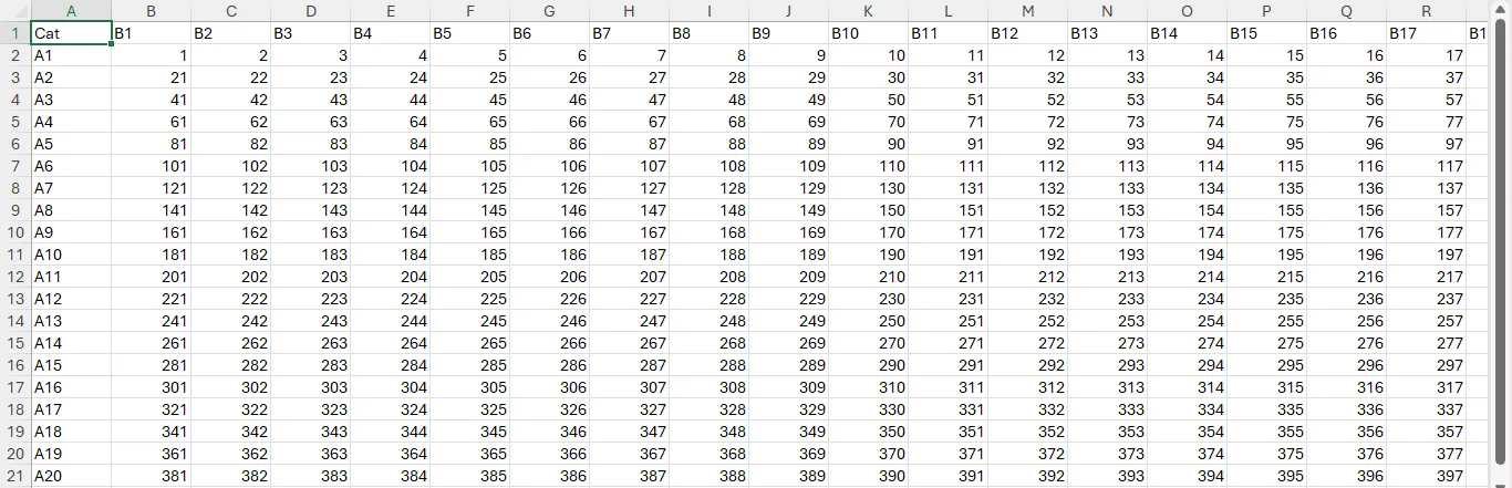 Một bảng dữ liệu chưa được định dạng trong Microsoft Excel, khó đọc và phân biệt các hàng cột.