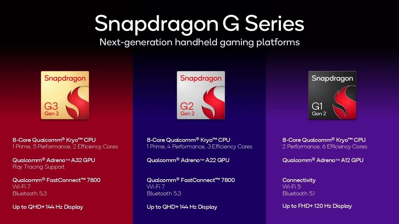 So sánh thông số kỹ thuật các chip Snapdragon G3 Gen 3, G2 Gen 2 và G1 Gen 2