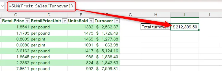 Tham chiếu cấu trúc trong Excel hiển thị tên bảng `Fruit_Sales` và tên cột `[Turnover]` trong dấu ngoặc vuông, dùng cho công thức ngoài bảng.